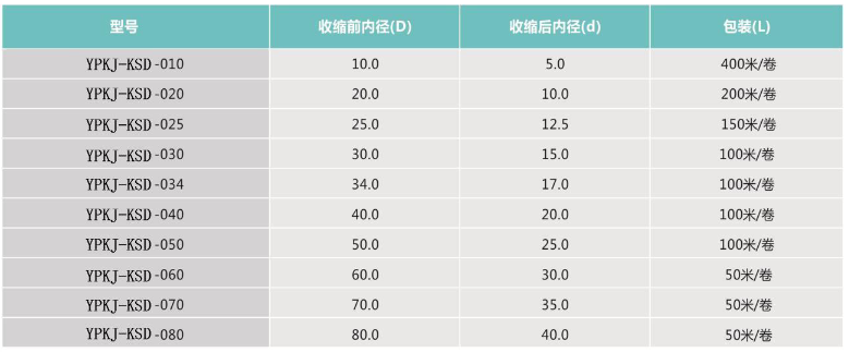 热缩编织套管规格