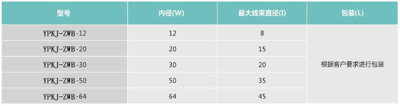 拉链编织网管规格